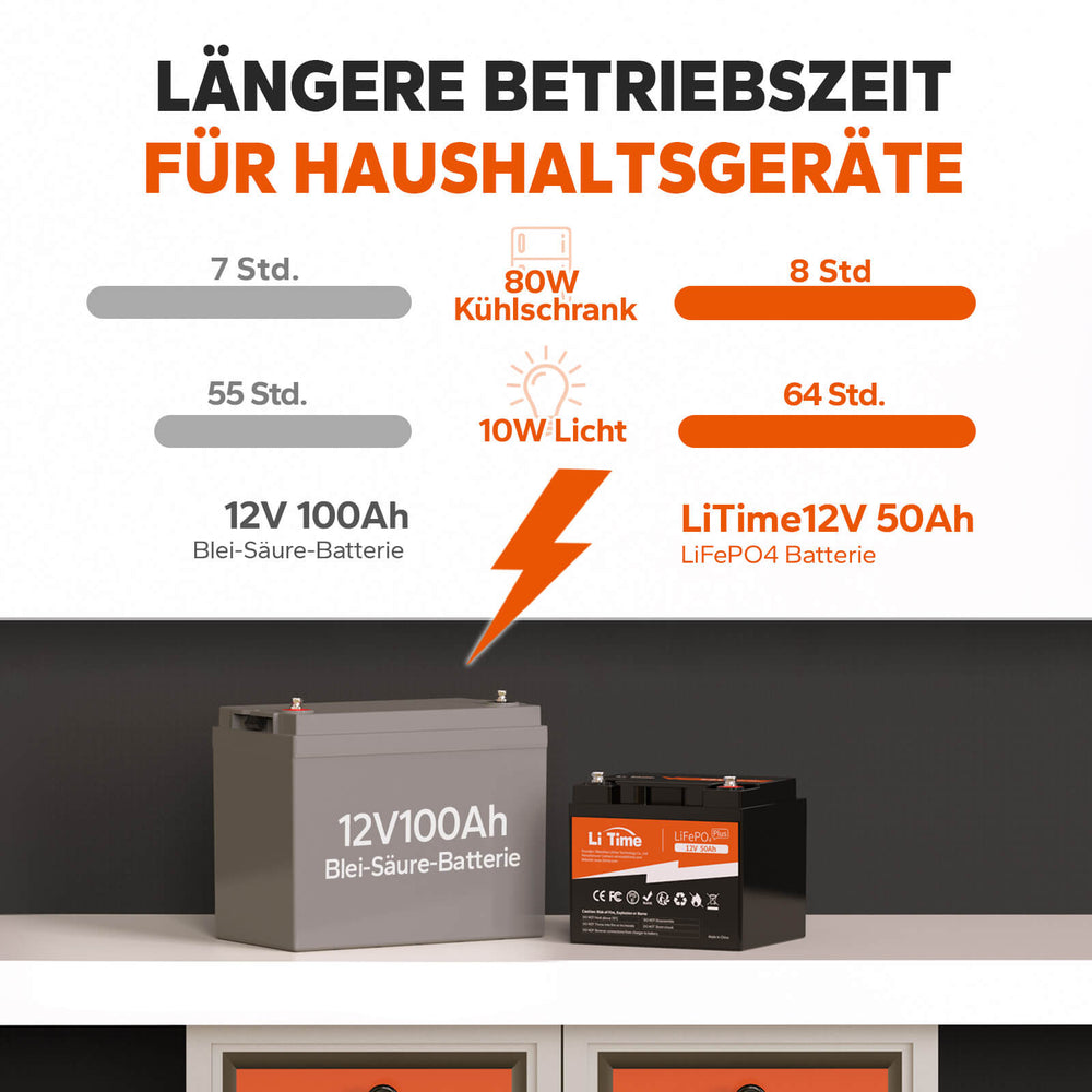 Günstiger wie neue Batterien – LiTime 12 V 50 Ah LiFePO4 Lithium-Batterie