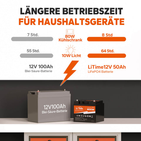 🔥Endpreis: €134,59🔥✅Gebraucht✅LiTime 12V 50Ah LiFePO4 Lithium Batterie