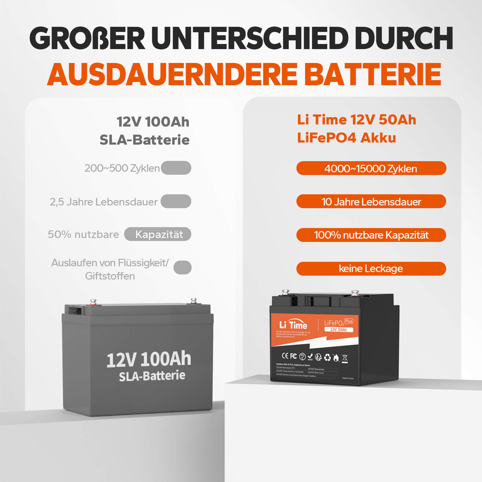 Li Time 12 Volt Batterie&nbsp;ist 100% DOD, während die AGM Batterie&nbsp;ist in der Regel nur 40% DOD, so dass die tatsächliche Energie-Ausgang&nbsp;weit von der Hälfte der nominalen Energie&nbsp;&nbsp;ist.