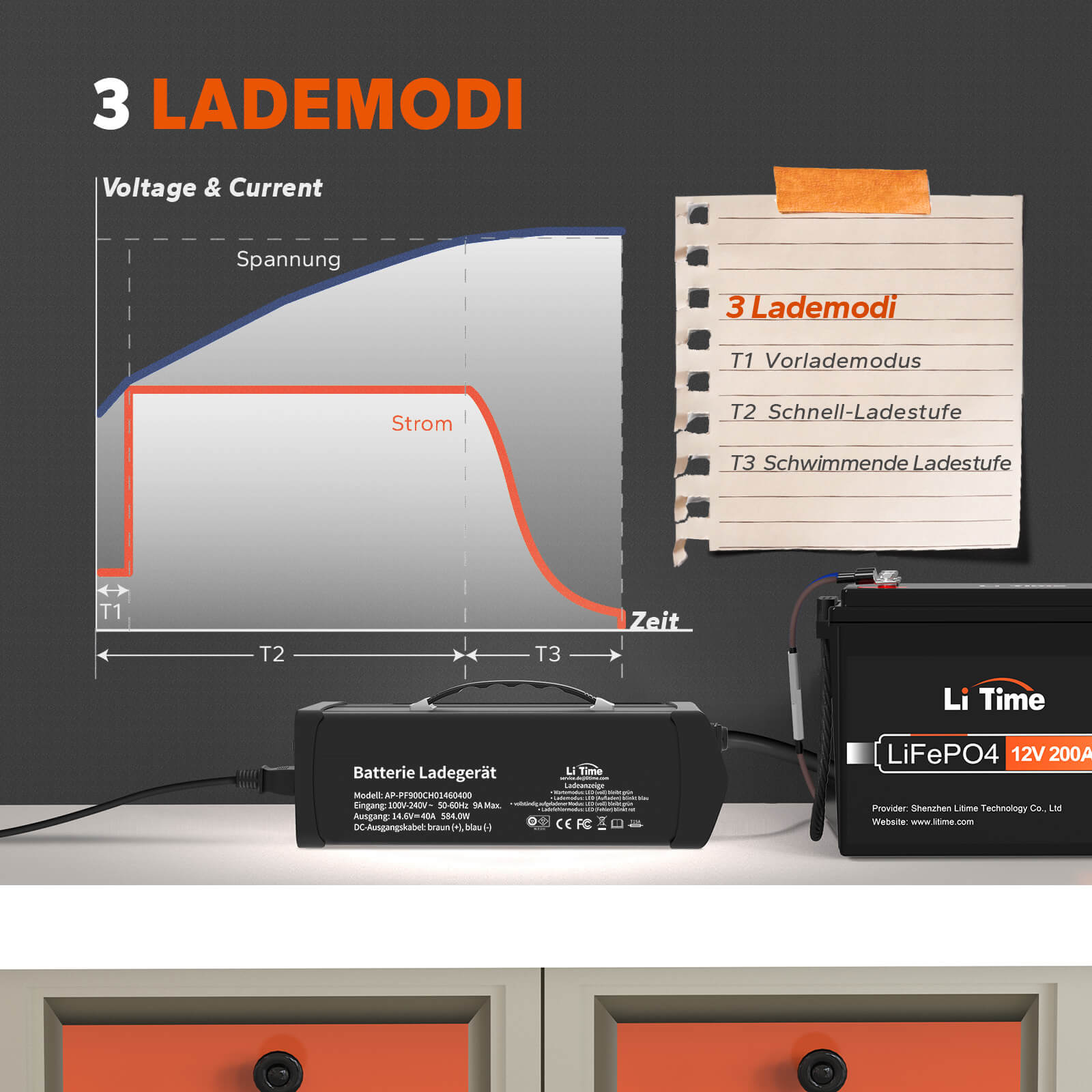LiTime 14.6V 40A lithium battery charger for 12V LiFePO4 lithium battery