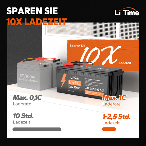 24V 100Ah LiFePO4 Batterie hat max. 2560Wh Energie, die sogar die 2400Wh Energie von 4 12V 100Ah AGM Batterien (24V 100Ah Batteriesystem in 2P2R Konfiguration) übertrifft.