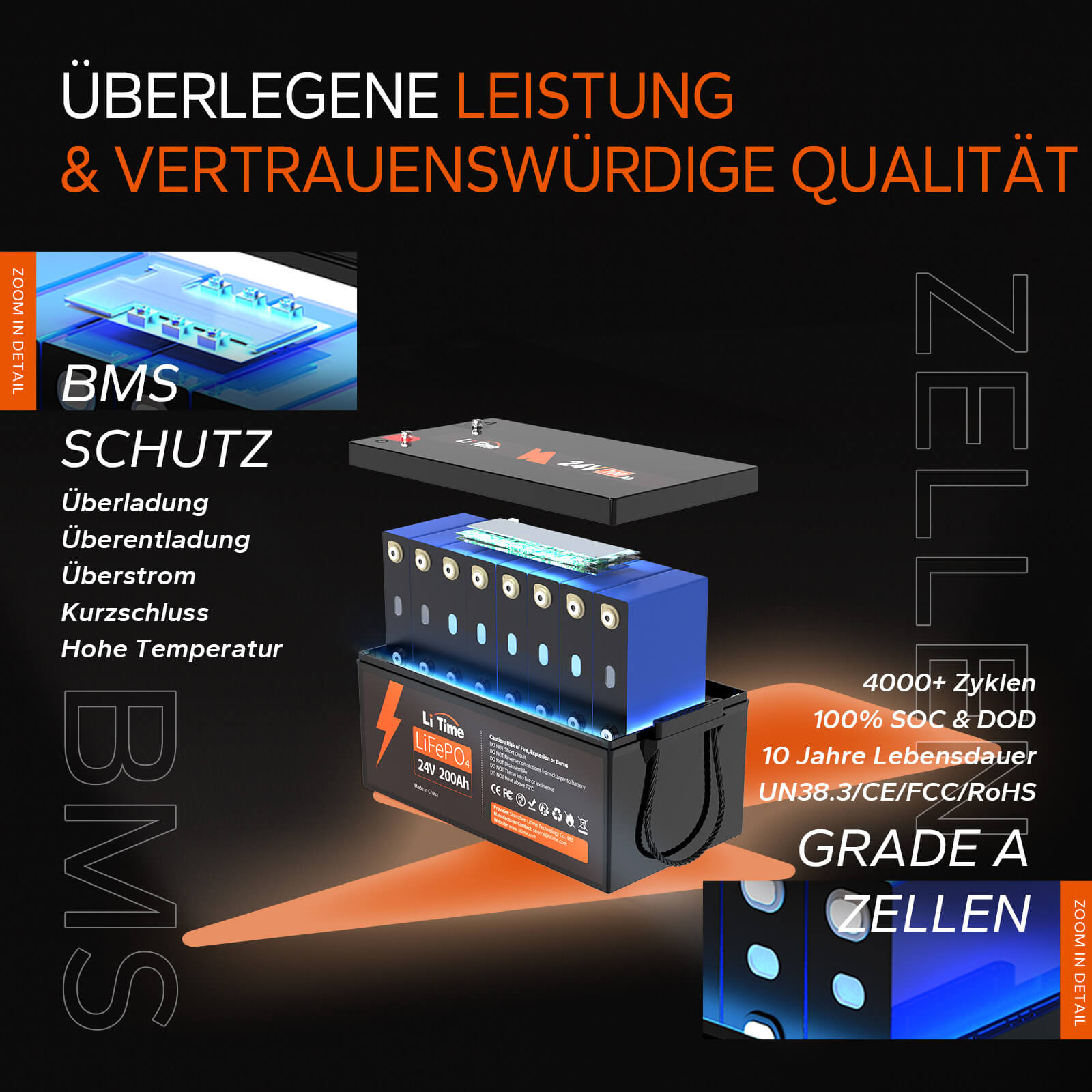 LiTime 24V 200Ah Lithium-Batterie kann 4000~15000 Zyklen laufen, was mehr als 10 Mal zu Blei-Säure mit 200~500 Zyklen ist. 24V LiFePO4 Batterie kann 100% SOC&DOD realisieren und hat 10 Jahre Lebensdauer