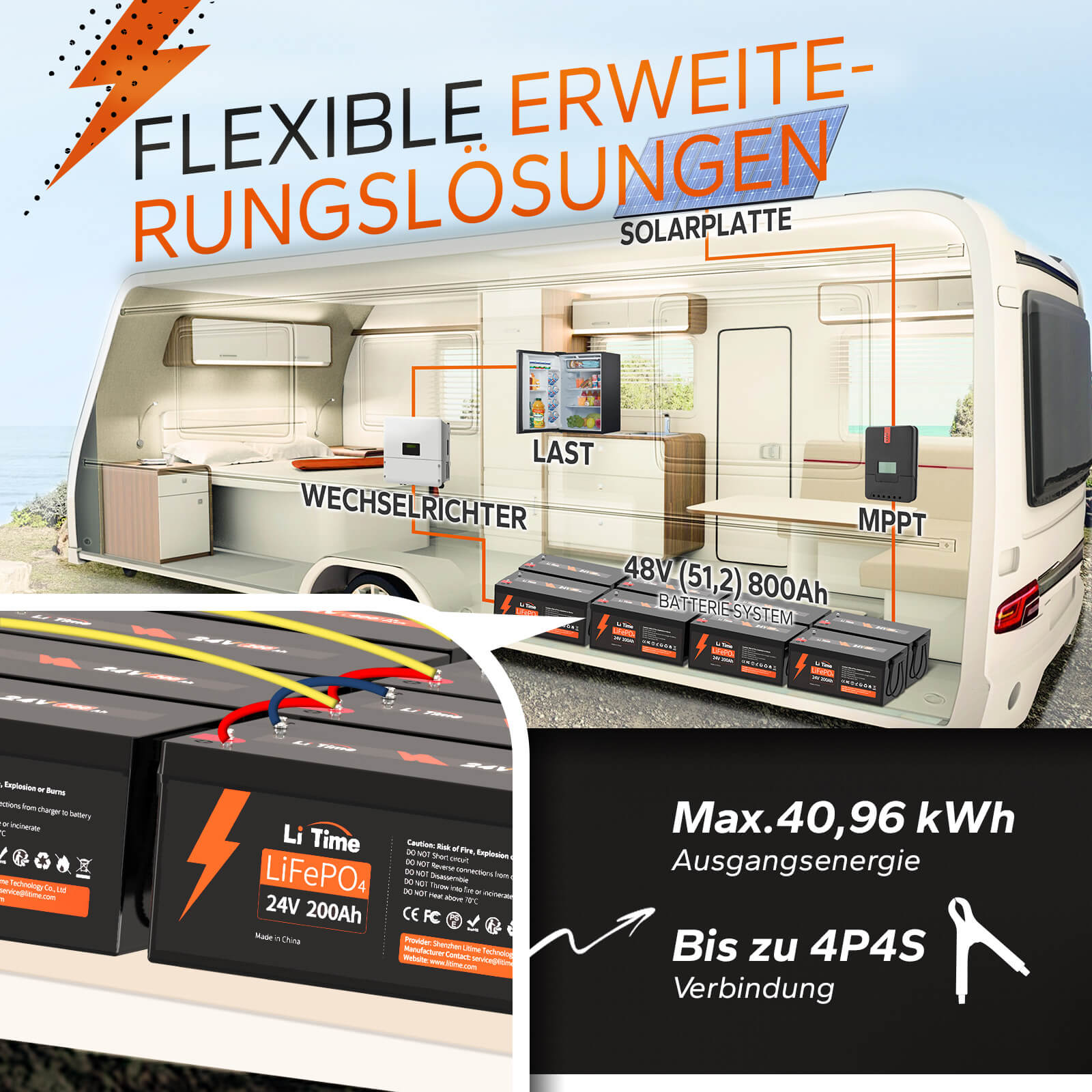 LiTime 24V 200Ah Lithium-Batterie kann 4000~15000 Zyklen laufen, was mehr als 10 Mal zu Blei-Säure mit 200~500 Zyklen ist. 24V LiFePO4 Batterie kann 100% SOC&DOD realisieren und hat 10 Jahre Lebensdauer