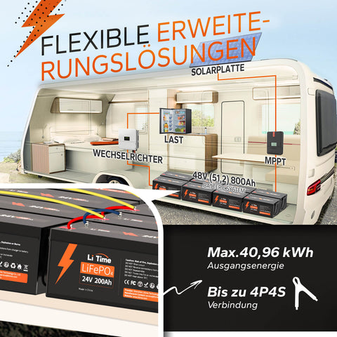 LiTime 24V 200Ah Lithium-Batterie kann 4000~15000 Zyklen laufen, was mehr als 10 Mal zu Blei-Säure mit 200~500 Zyklen ist. 24V LiFePO4 Batterie kann 100% SOC&amp;DOD realisieren und hat 10 Jahre Lebensdauer